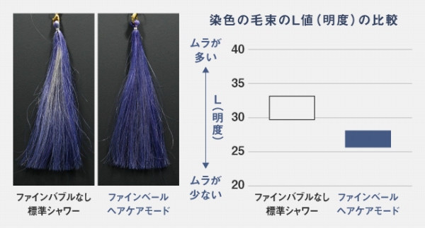 �t�@�C���o�u���ɂ��g���[�g�����g�Z���⏕��p�̃��f������