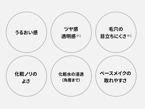 ���邨���̂͂������P��̎g�p�ł��܂��܂Ȕ����ʂ�����