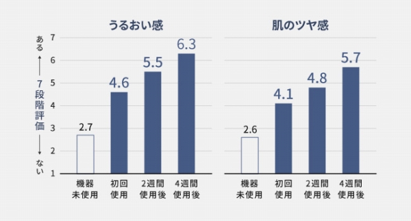 1��ł��A���܂��܂Ȕ����ʂ������B�����2�T�ԁA4�T�ԁA�g�����ю���