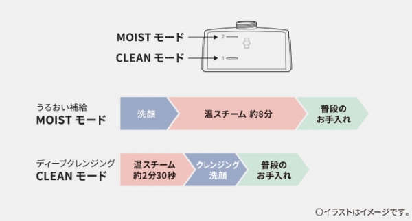 �V���v������ŁA�g���₷��