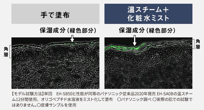 ���X�`�[��+���ϐ��~�X�g�ŁA��h��Ɣ�ׂĊp�w�ւ̕ێ������̐Z����15���A�b�v