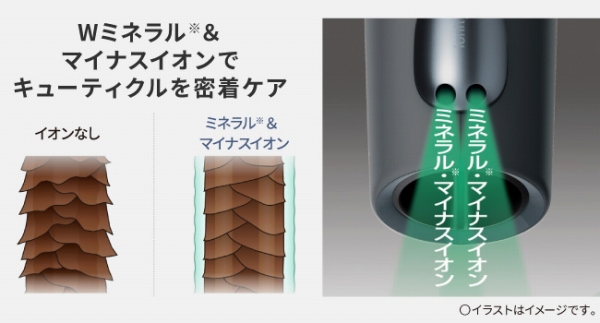 W�~�l������1&�}�C�i�X�C�I���� �L���[�e�B�N���𖧒�