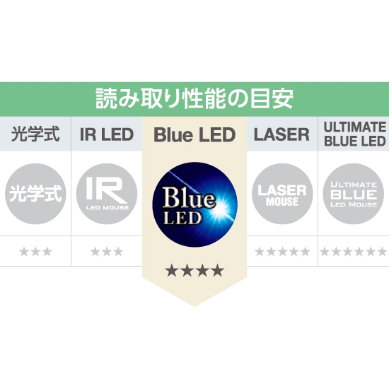 BlueLED�Z���T�[�𓋍�