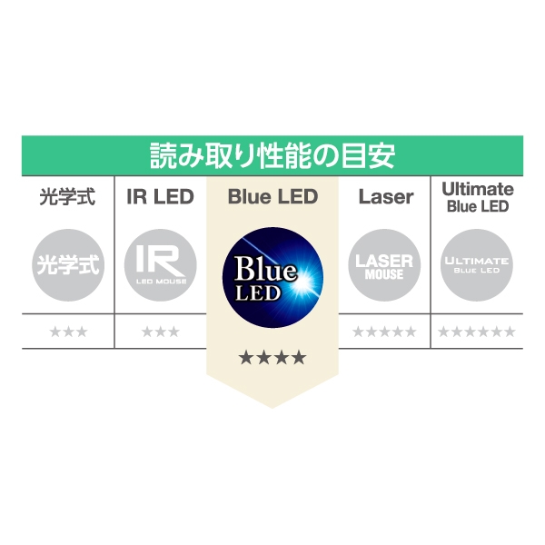 BlueLED�Z���T�[�𓋍�