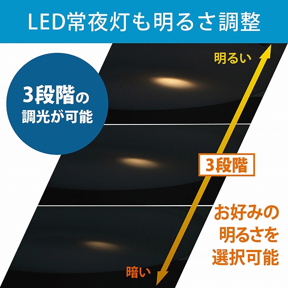 LED��铔�����邳����