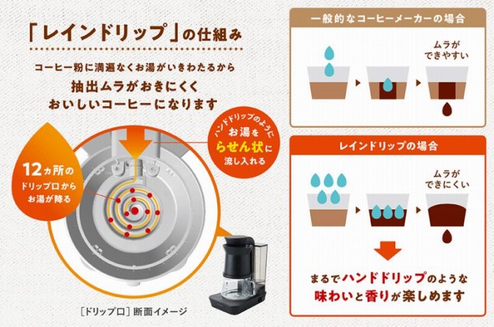 ���C���h���b�v�̎d�g��