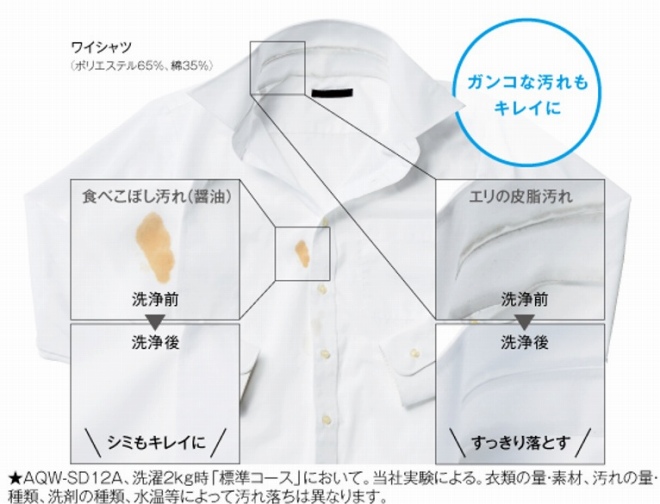 �I�[�����E���h �Z�����