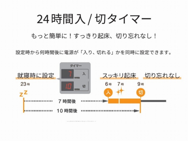 24���ԓ�/�؃^�C�}�[