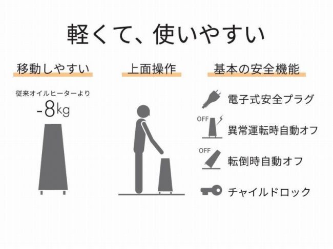 �y���āA�g���₷��