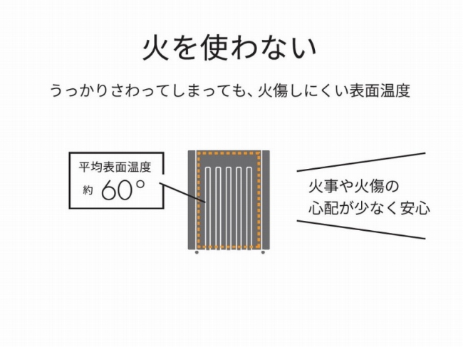 �΂��g��Ȃ�