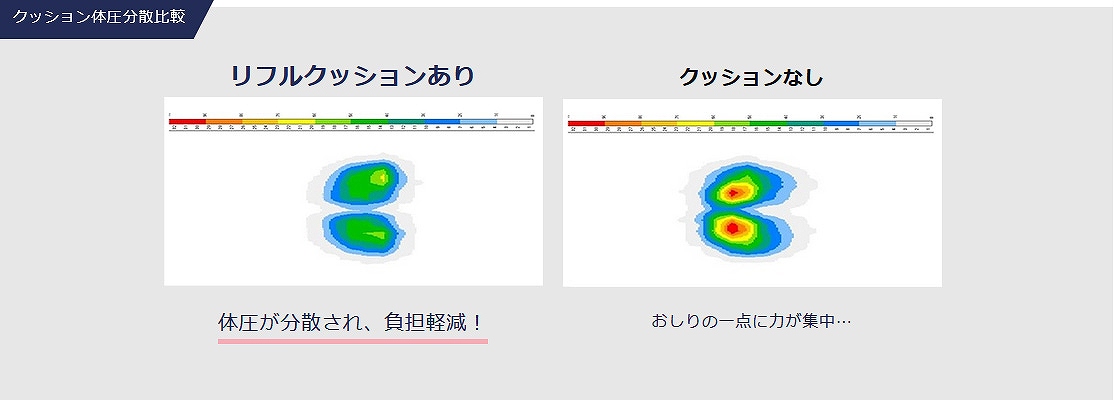 �N�b�V�����̈����U��r