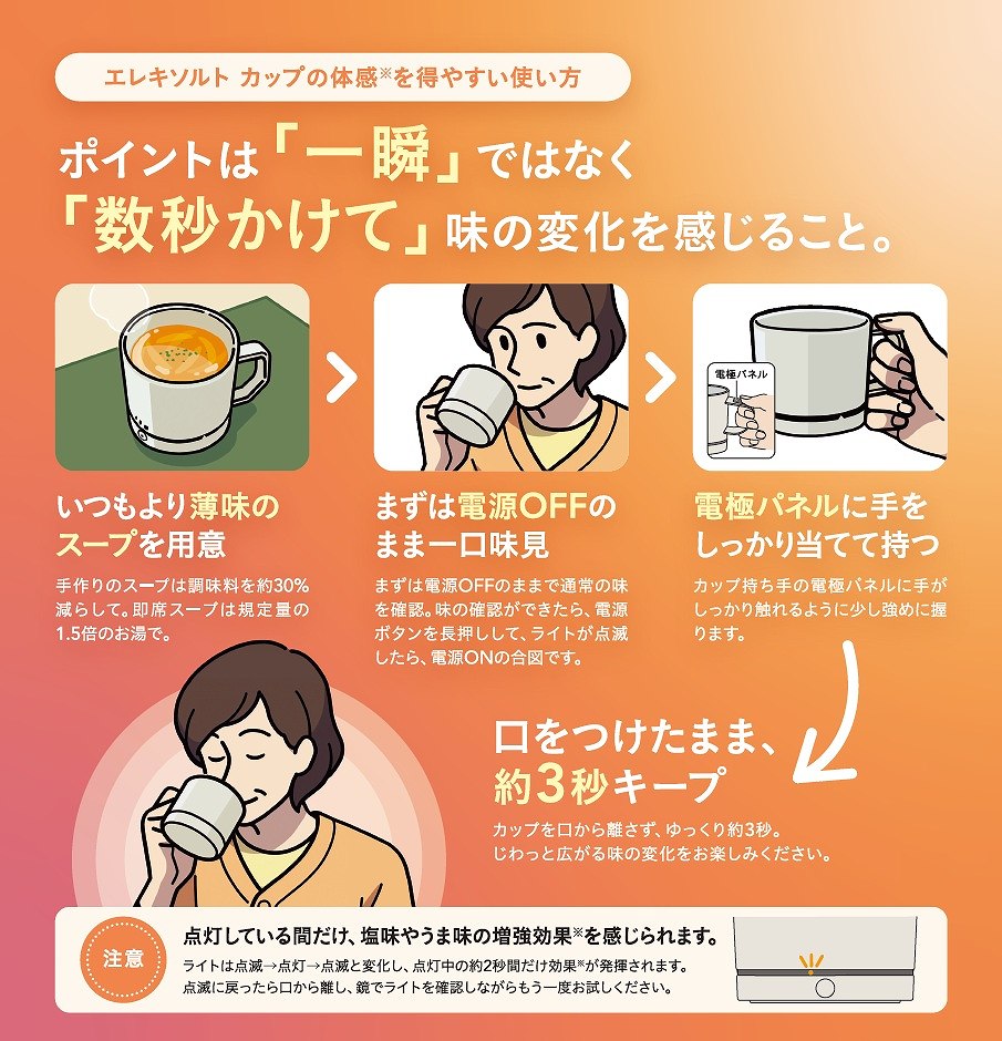 �L�����z�[���f�B���O�X �����T�|�[�g�H�� �G���L�\���g �J�b�v ES-B001 �g����2