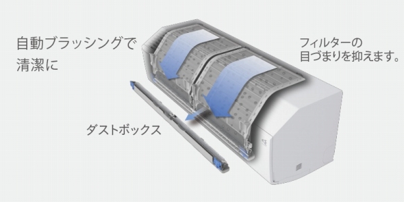 �t�B���^�[�������|��