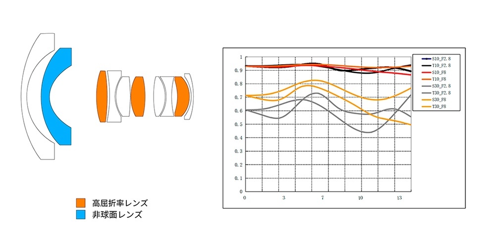 �����ܗ������Y�@�񋅖ʃ����Y