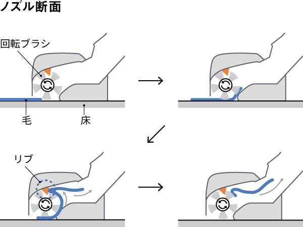 ����܂Ȃ��u���VPlus�̎d�g��