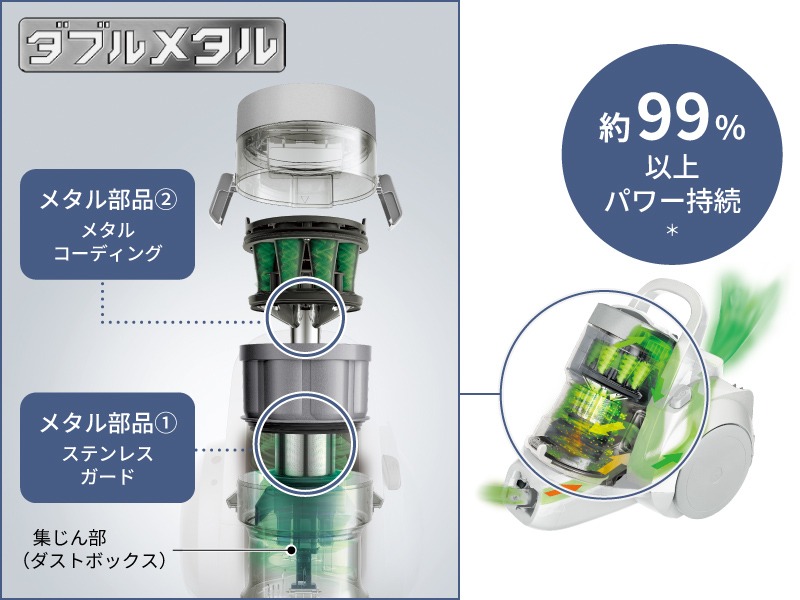 �Ǝ��́u�_�u�����^���v�̗p�ŁA��2�N�Ԃ������s�v������1