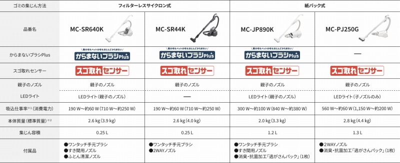 �L���j�X�^�[�|���@�@���C���i�b�v�\