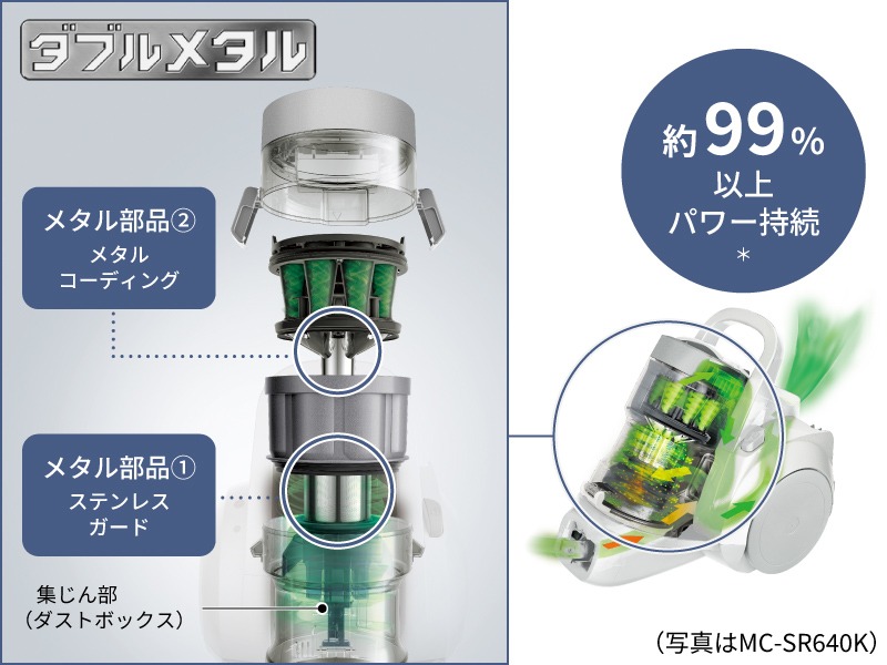 �Ǝ��́u�_�u�����^���v�̗p�ŁA��2�N�Ԃ������s�v������1