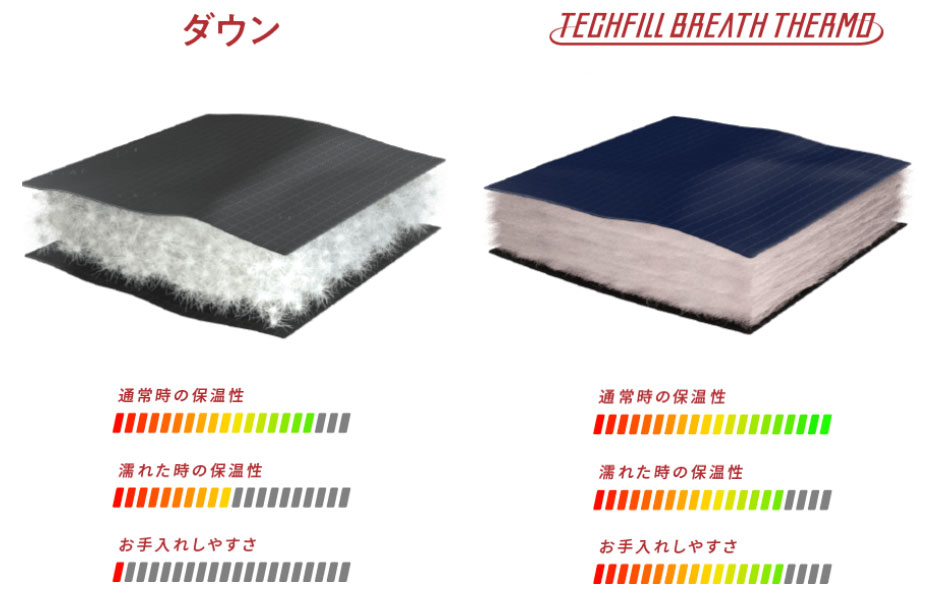 �������M�A�����������Ɖ��������񂾔M�𖳑ʂɂ��Ȃ��H�сi�_�E���j�ȏ�́u�ۉ��́v