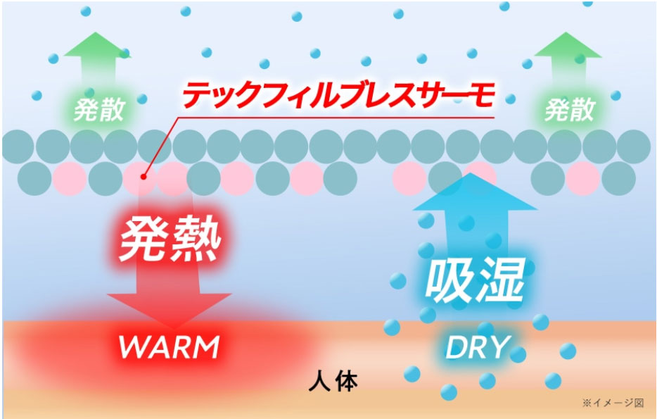 �e�b�N�t�B���u���X�T�[��