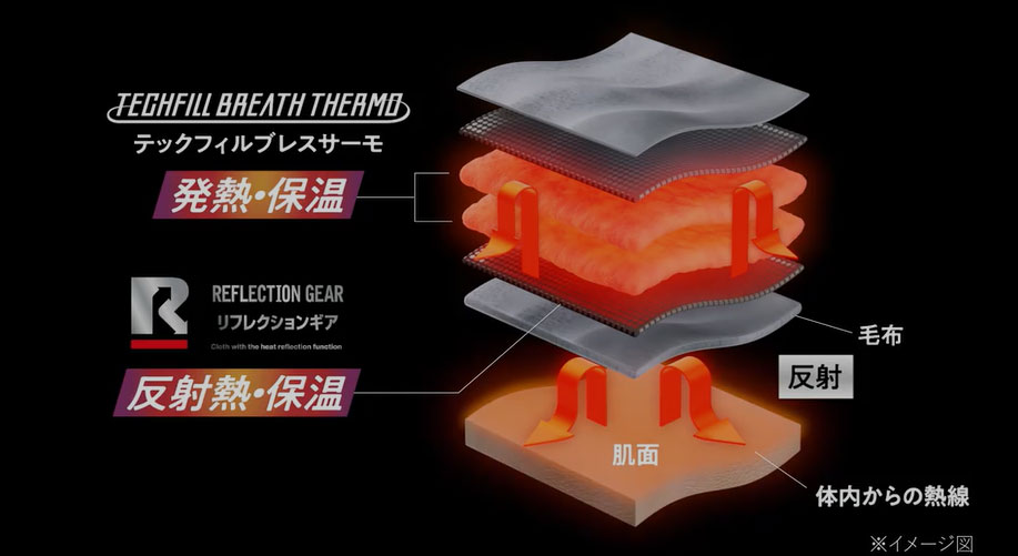 ���M�E�ۉ��@���˔M�E�ۉ�