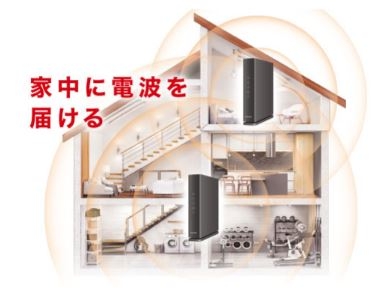 Wi-Fi EasyMesh �ʐM�G���A�����ʓI�Ɋg��