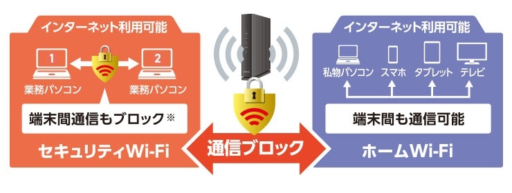 �Z�L�����e�BWi-Fi����