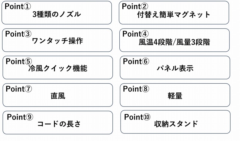 Quick Hair Dryer II�@10�̃|�C���g