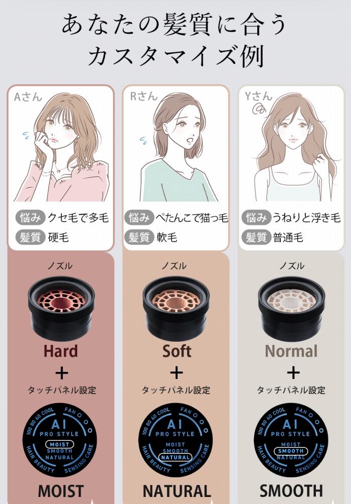 ���Ȃ��̔����ɍ����J�X�^�}�C�Y��