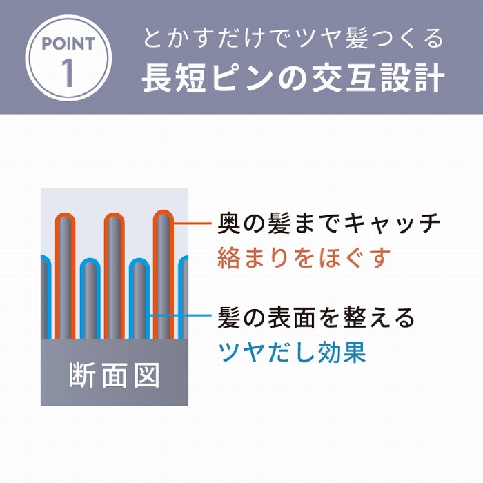 Point.1 ���Z�s���̌��ݐ݌v