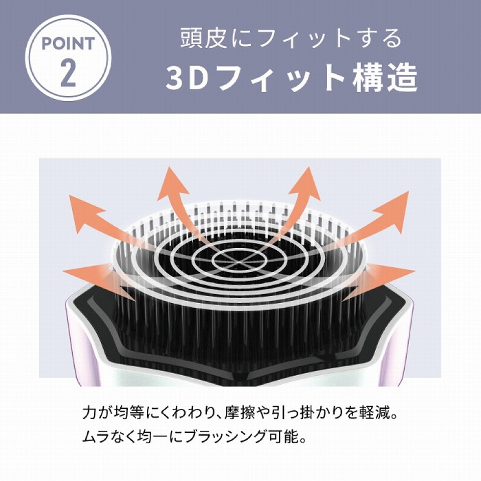 Point.2 ����Ƀt�B�b�g����3D�t�B�b�g�\��