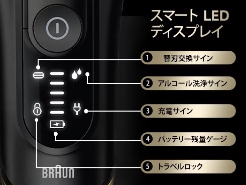 �y�X�}�[�gLED�f�B�X�v���C�z