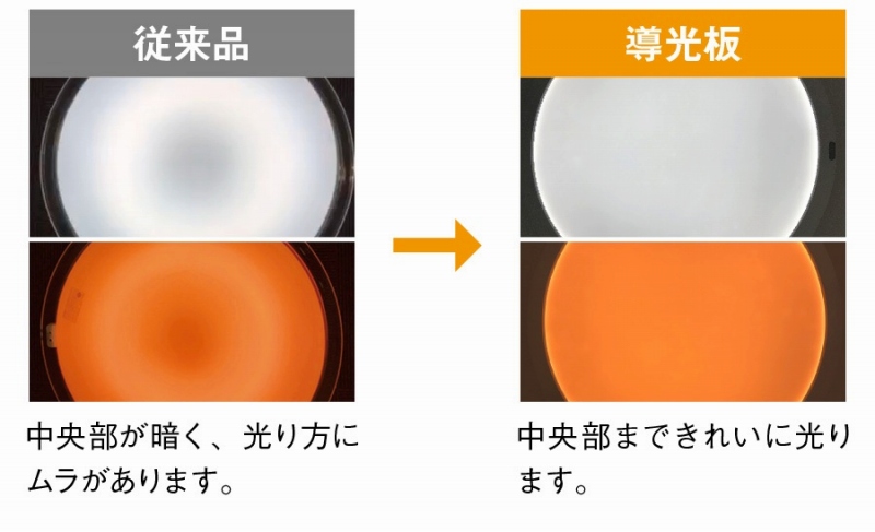 �V�[�����O���C�g�̓���