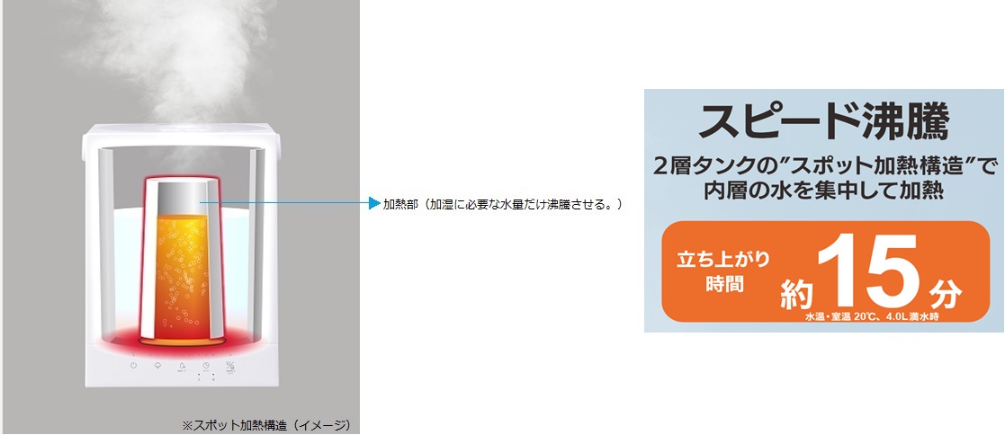 �Ǝ��̃X�|�b�g���M�\���Ŗ�15���ŉ����J�n�X�^�[�g�I 