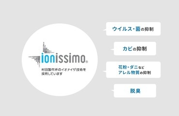 ���������̂���ȏL�����y������u�C�I�j�V��&reg;�v����*2