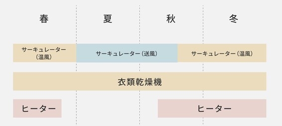 �G�߂��킸�A��N���g����B�ȒP�Ɏ����^�ׂāA�ƒ��ǂ��ł��g����