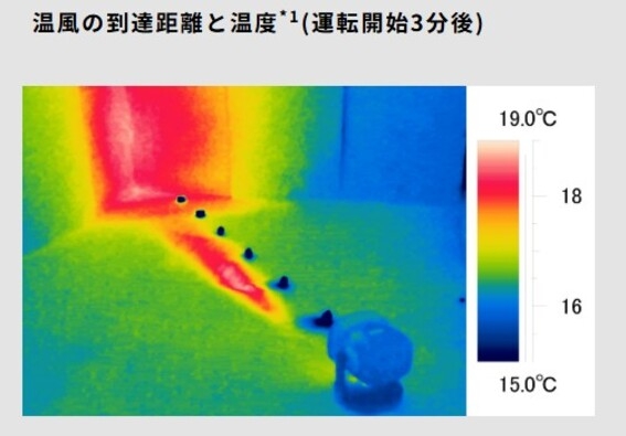 �����̓��B�����͖�3.5m