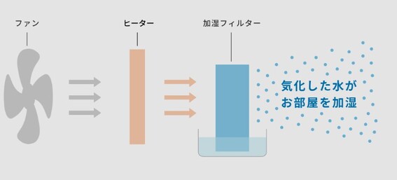 �����C���������̉���