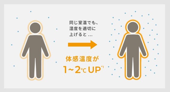 �K�؂Ȏ��x�ݒ�ŁA�̊����x�𒲐�