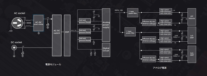 ������ǋ������t���o�����X�I�[�f�B�I�A���v��H