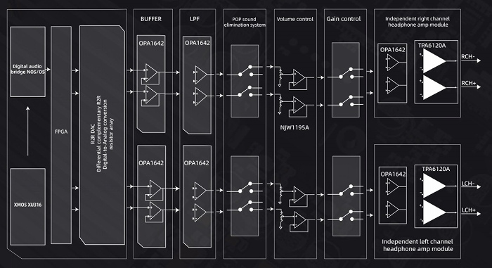 2.�}���`���[���d��