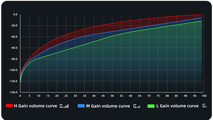 ���S���Ɨ��֐��𗼗������@�\�݌v