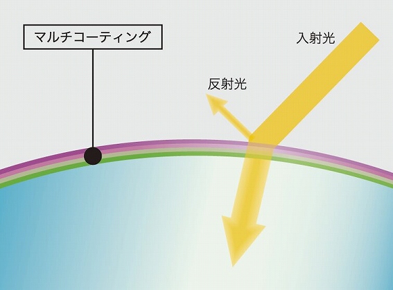 BBAR (Broad-Band Anti-Reflection)G2�R�[�e�B���O