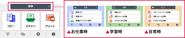 �g�������@�\�����ɃJ�X�^�}�C�Y