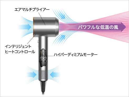 �_�C�\���Ǝ��̃p���t���ȕ�