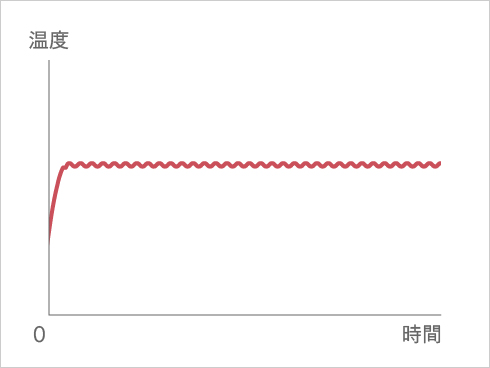 ���x�����ɕۂĂ�݌v