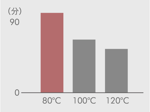 �����ɂ��F����������