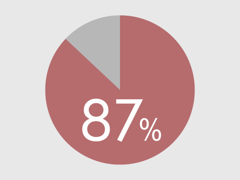 ���Ƀc�����o��