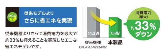 �]�����f����肳��ɏȃG�l