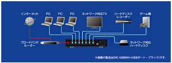 Giga�Ή� �X�C�b�`���O�n�u